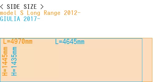 #model S Long Range 2012- + GIULIA 2017-